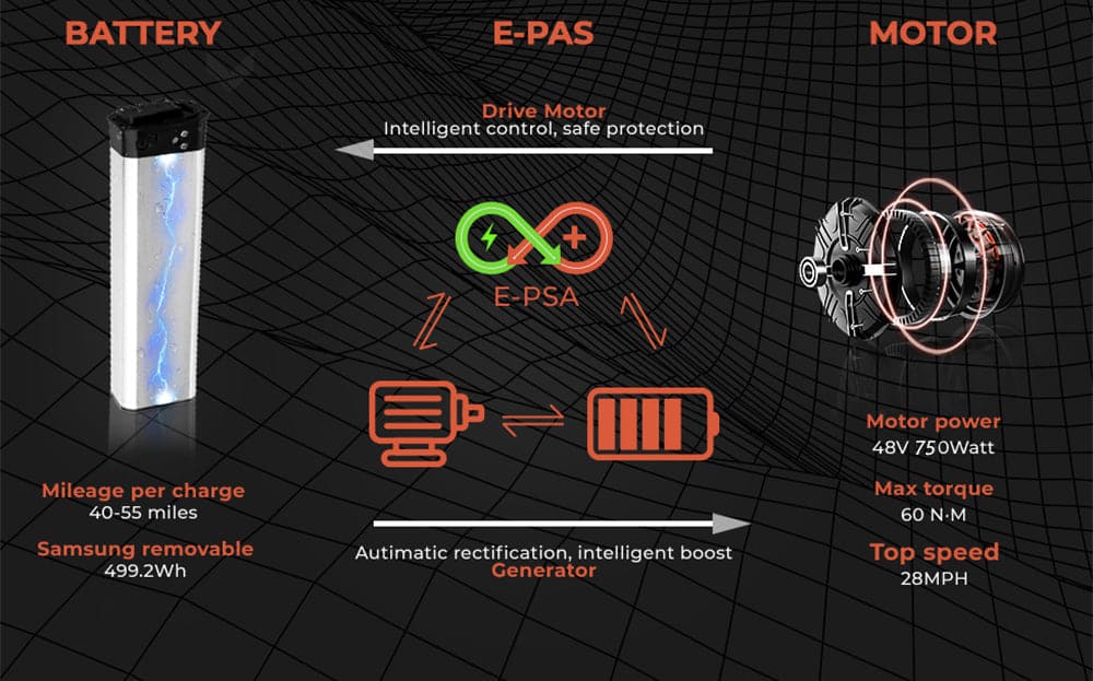 48V 16Ah Battery for PX6 EBIKE