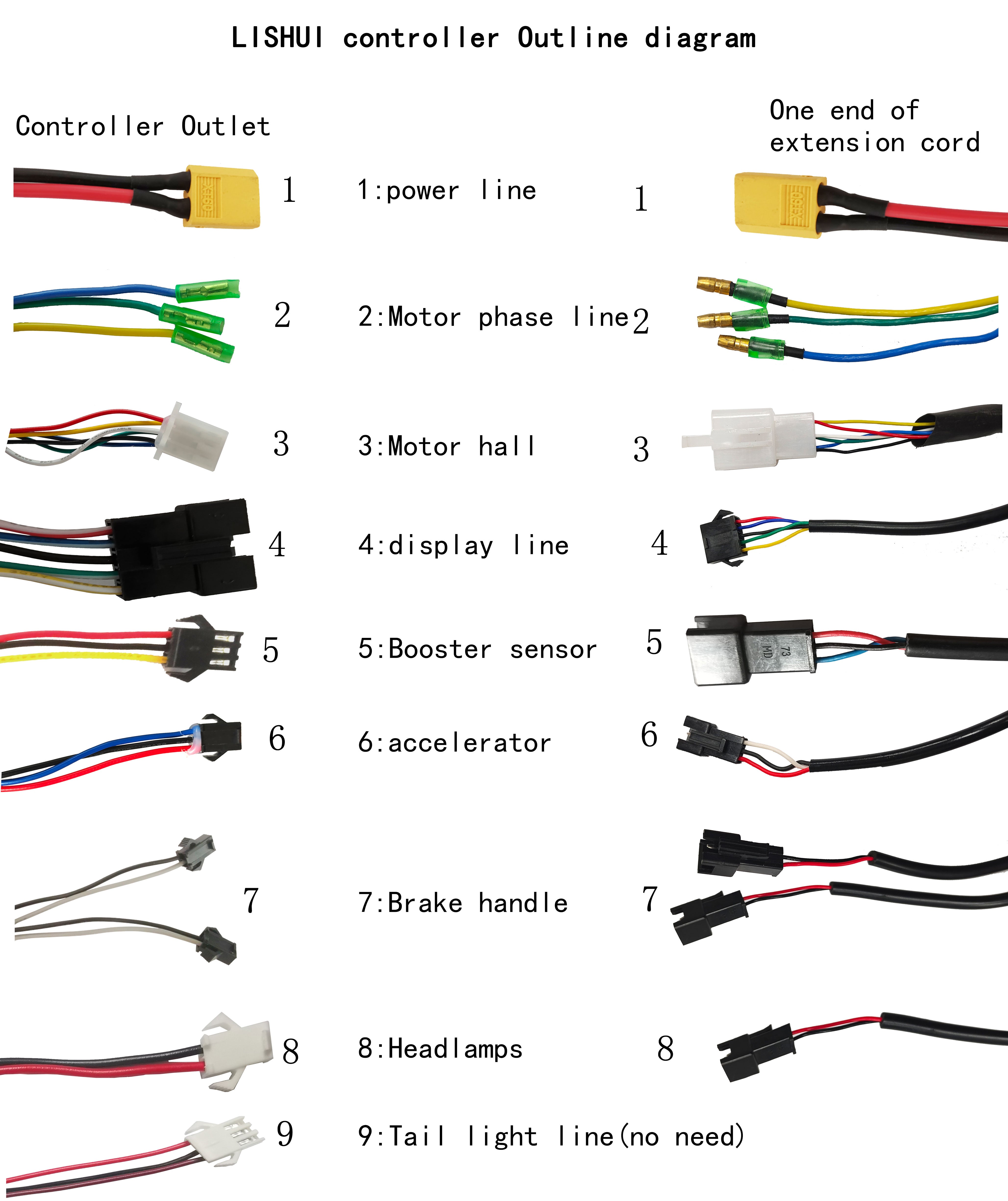 GS9plus controller-only suitable for M6C display and SOF motor